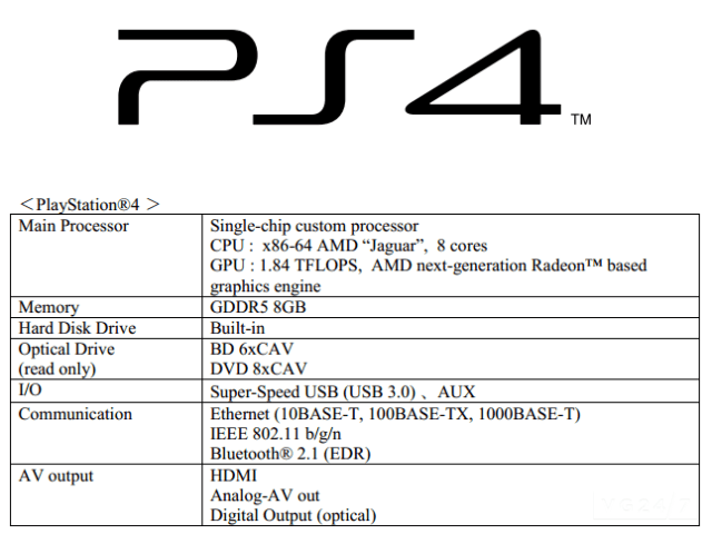 ps4_specs